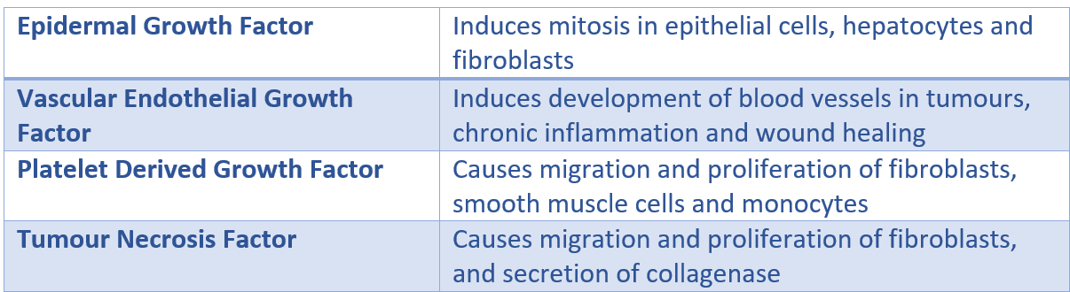 Growth Factors SimpleMed Growth Factors SimpleMed