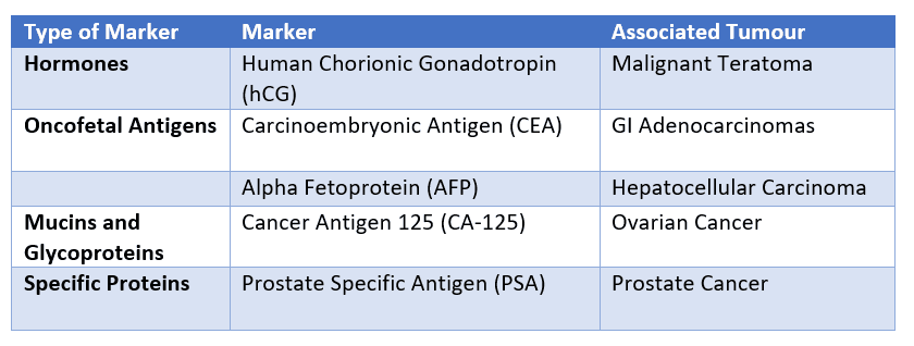 Table of Tumour Markers SimpleMed Table of Tumour Markers SimpleMed